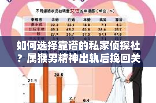 如何选择靠谱的私家侦探社？属猴男精神出轨后挽回关系的关键一步